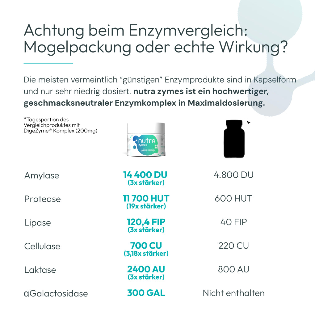 nutra zymes Enzympulver